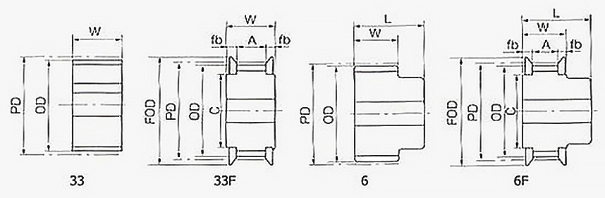 풀리 형태 기호와 기호