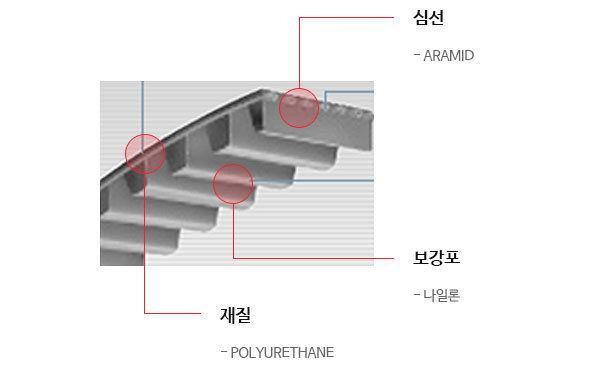 타이밍벨트구조